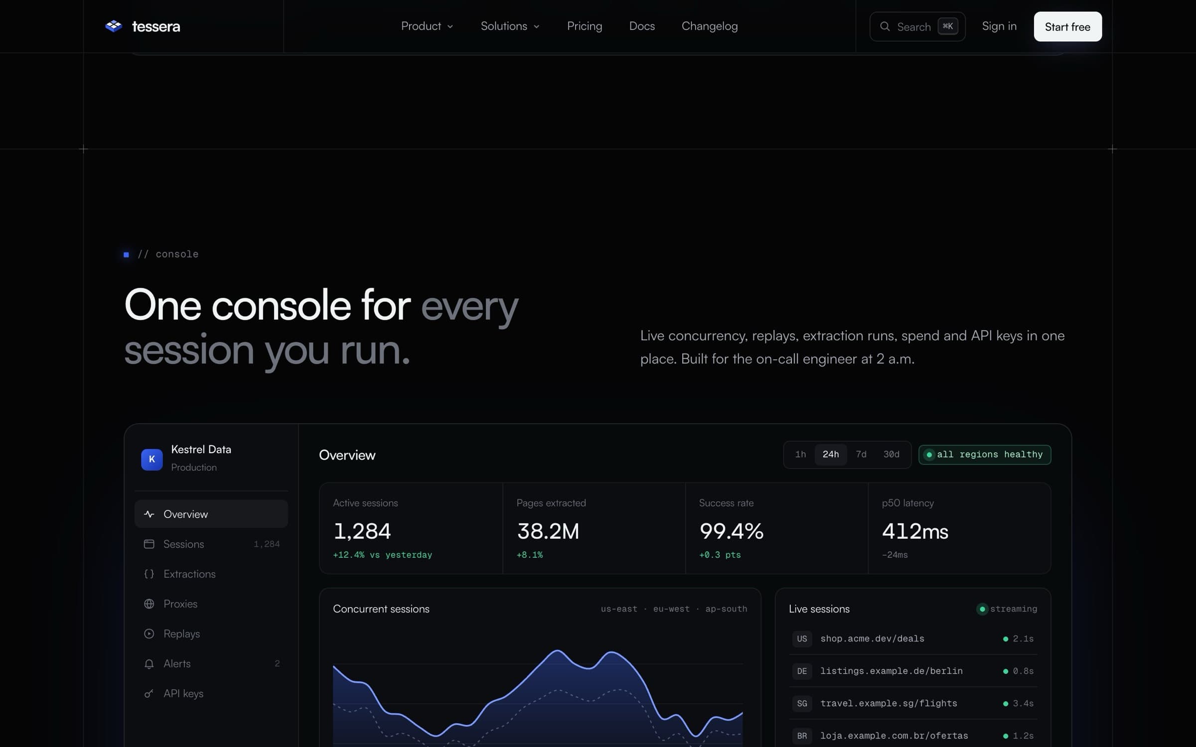 Session console dashboard